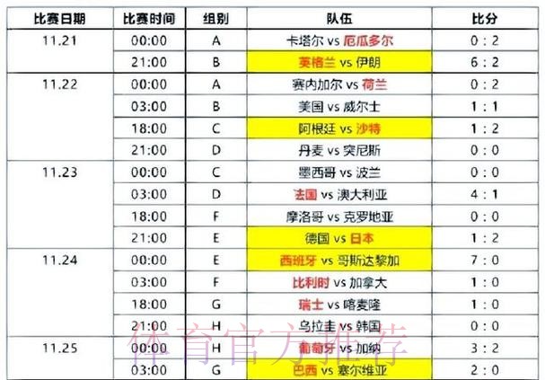 世界杯比分下载热门