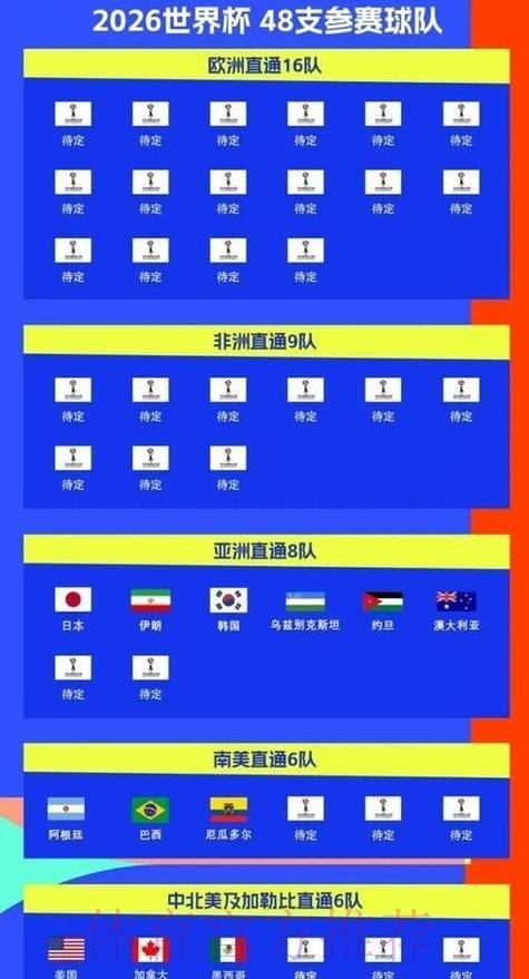 世界杯预测排行官方 世界杯预测排行官方