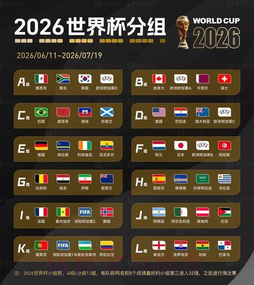 2026世界杯比分正规全站 2026世界杯比分正规全站